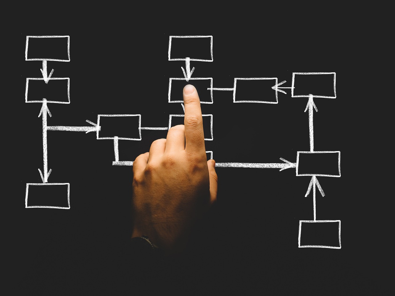 How to Use Technical Analysis to Identify Safe Investments